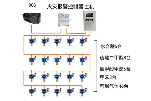 可燃氣體、有毒氣體檢測系統(tǒng)圖