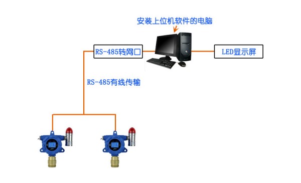甲烷檢測儀在甲烷氣體存放倉庫的應(yīng)用案例設(shè)計(jì)圖