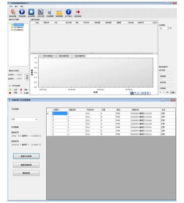 上位機(jī)軟件曲線分析、圖標(biāo)分析，坐標(biāo)化分析
